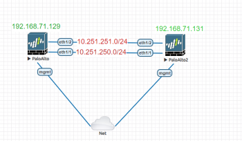 Basic Configuration of Active/Standby on Palo Alto Firewalls - Lyfey ...