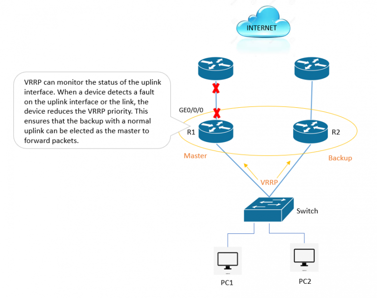 VRRP Monitoring of the Uplink Interface status on Huawei routers ...